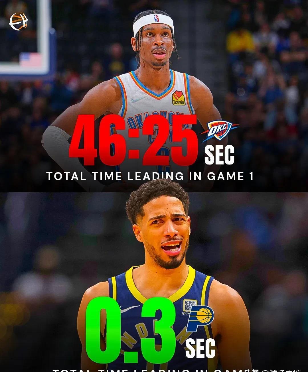 包含今晨NBA总决赛传出新动向；丹佛掘金篮板制胜；管理层表态：话题不断；医务组通报恢复的词条